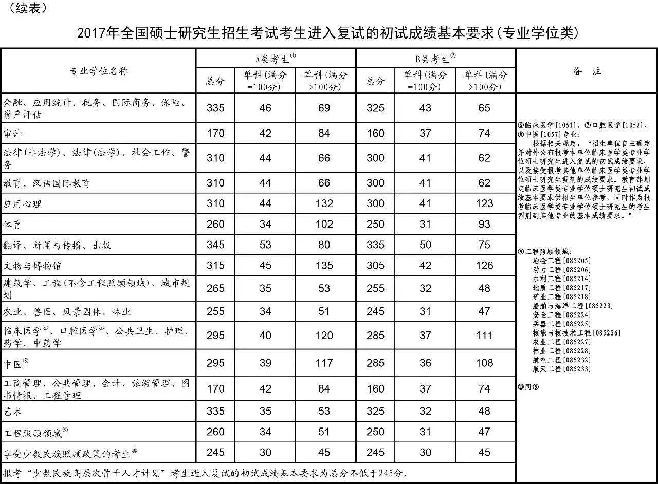 2019考研分数线会提高吗 看完这些分析你就知道了