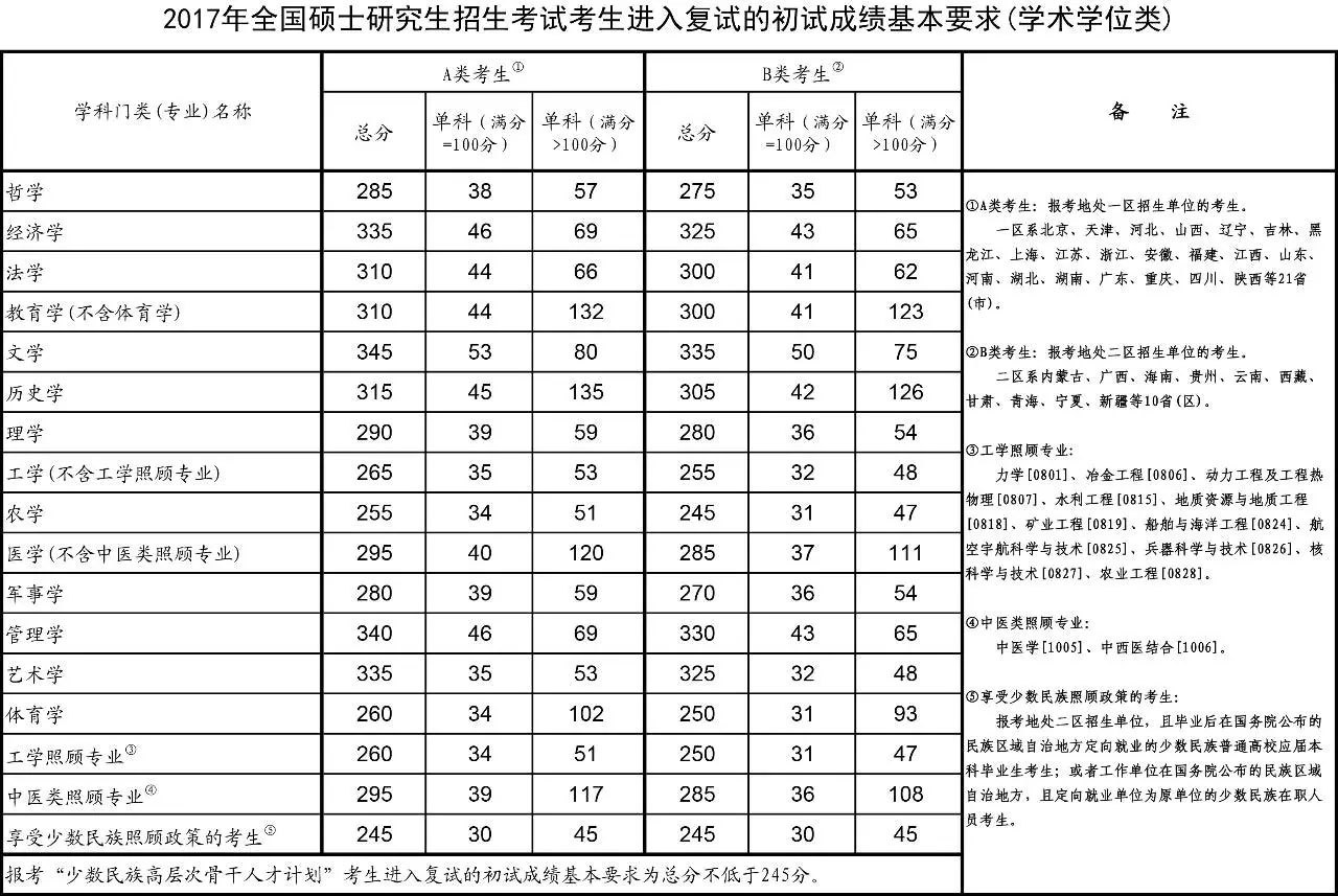 2019考研分数线会提高吗 看完这些分析你就知道了
