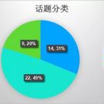 2018年托福写作年度分析报告(图文)