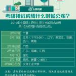 考研成绩公布这个表情冲上热搜第一 低分就是失败？(图文)