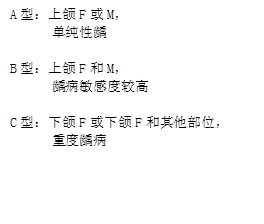 AͣFM
      ȣ

BͣFM
      ȣжȽϸ

CͣFFλ
      ضȣ
