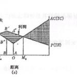 Ϻʦѧõѧ꿼(1999-2007)