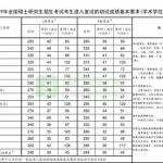 и¼ȡչ λǫ́Թ涨