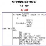 高分子物理考研总结笔记