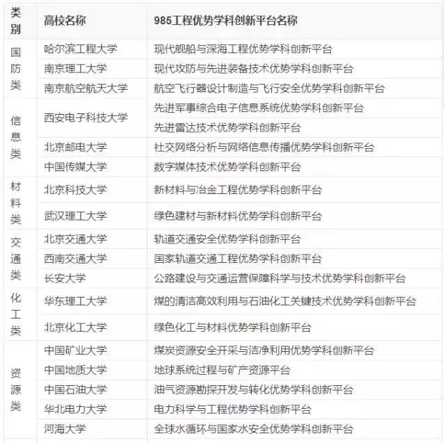 2020У ⼸ʵǿС985С211