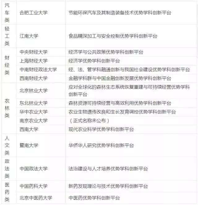 2020У ⼸ʵǿС985С211