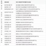 2020У ⼸ʵǿС985С211