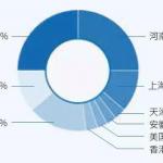 ������ѧ�ۼƻ�Э�������43��Ԫ(ͼ��)