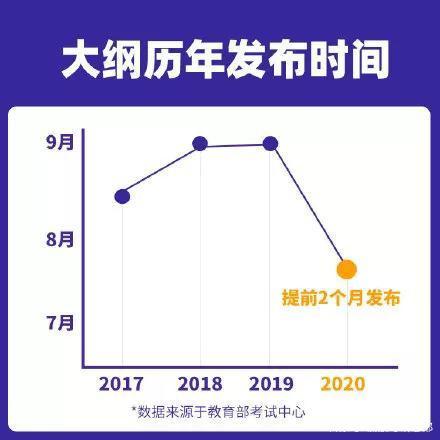 2020考研大纲发布在即 你必须要关注哪些