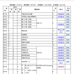 2019自考本辞职一年跨考浙江工业大学的艺术设计专业【考研失败经验】