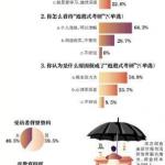 �������ܷ������⡰�ӱ�ʽ���С���������Щ��������(ͼ��)