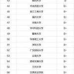 2020年考研报考指南：法学专业院校排名(图文)