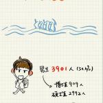 同济大学研究生新生数据：大波00后涌入 最小博士生20岁(图文)