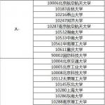 2020考研报考指南:机械类专业如何选择报考学校(图文)