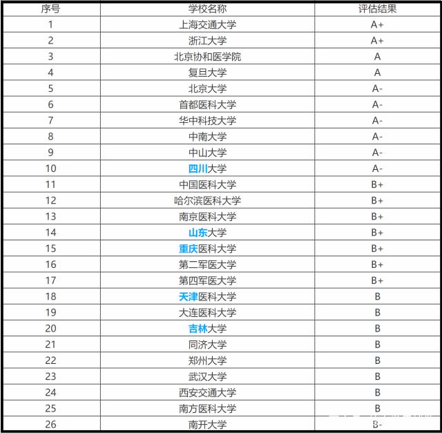 2020���б�����������300�� ����רҵ����äĿ����