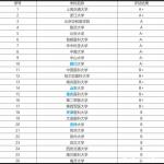 2020���б�����������300�� ����רҵ����äĿ����