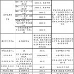 广东财经大学2020考研招生办访谈和常见问题解答