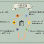 东南大学管理科学与工程博士申请考试面试PPT