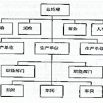 东南大学管理科学与工程博士申请考核笔试及复试内容