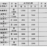 西南财经大学805财务与会计考研试题