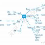建筑学考研+思维导图 第一篇:外国建筑史