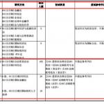 上海财经大学法硕报考分析