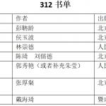 上海师范大学312心理学考研经验