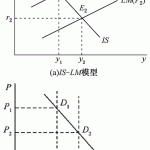 2014年首都经济贸易大学经济学考研真题及解析