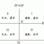 2010年首都经济贸易大学经济学考研真题及解析