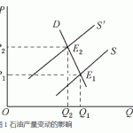 2003年首都经济贸易大学经济学考研真题及详解