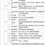 合肥工业大学规划建筑学2009-2016考研真题详细答案解析(图文)