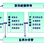 中央财经大学金融学考研复习内部资料 金融 李健