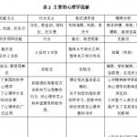 应用心理20考研狗的学习经验——详细整理，重点总结