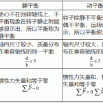 南京航空航天大学考研机械原理简答题终极整理版