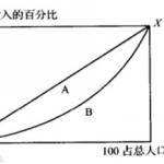 对外经济贸易大学经济学考博历年考点背诵整理