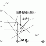 中央民族大学2015年经济学院期末考试试题带详细答案