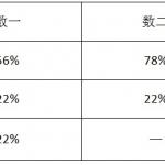 【数学扫盲】考研数学备考全攻略(图文)