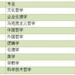 考研汇总:有哪些专业是不考数学