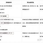 2020考研数学复习用书推荐,视频有必要看吗?