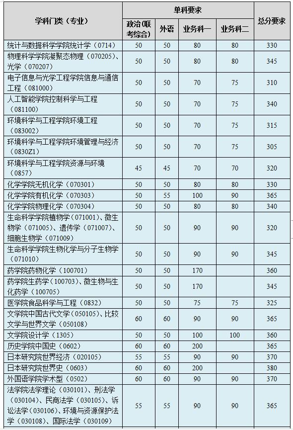 2020Ͽѧ˶ʿоѧԺϵԷ