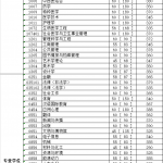 四川大学2020年考研复试分数线已公布
