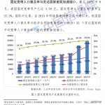 2020考研复试会采用网络远程复试吗