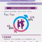 招生宣讲 | 想了解数据科学的就业前景？数据科学专场TALK告诉你！