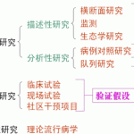 流行病学重点总结-流行病学笔记(期末考研复试)