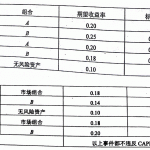 2013年清华大学五道口金融431考研真题