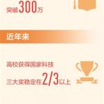 我国自主培养研究生突破1000万人(图文)