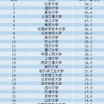 2021考研择校:
