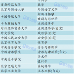 百所高校被《人民日报》点名:低调却颇有实力!(图文)