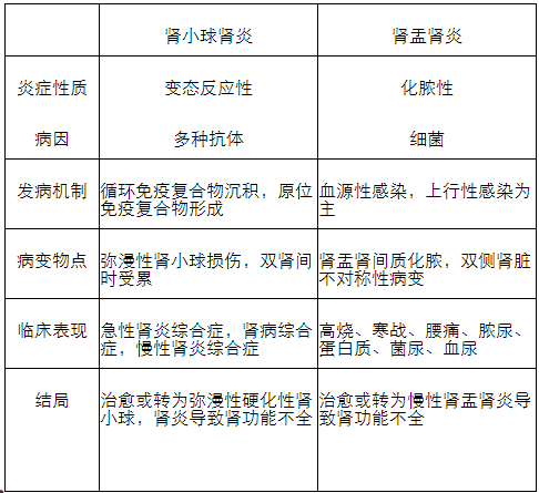 2021ٴҽѧиϰҩѧϰʮ