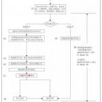 2021考研：报名信息填写模板